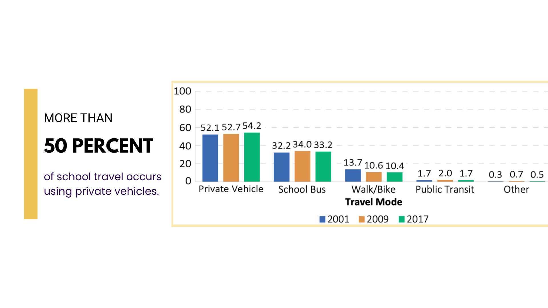 Carpool.School Blog