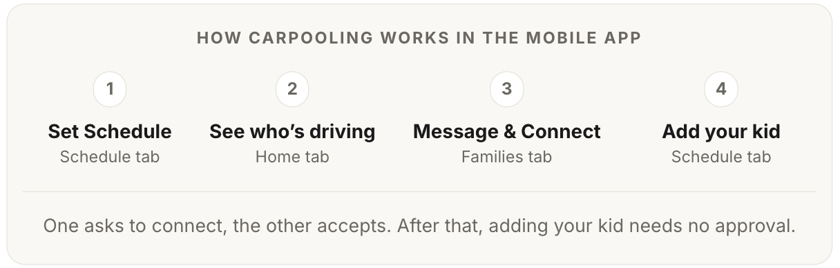 The End of "Who's Driving Today?"